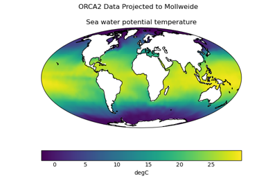 Tri-Polar Grid Projected Plotting