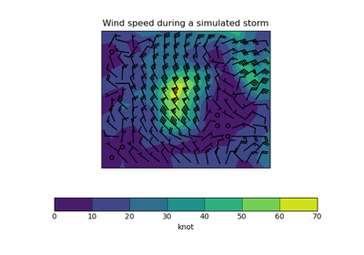 Plotting Wind Direction Using Barbs